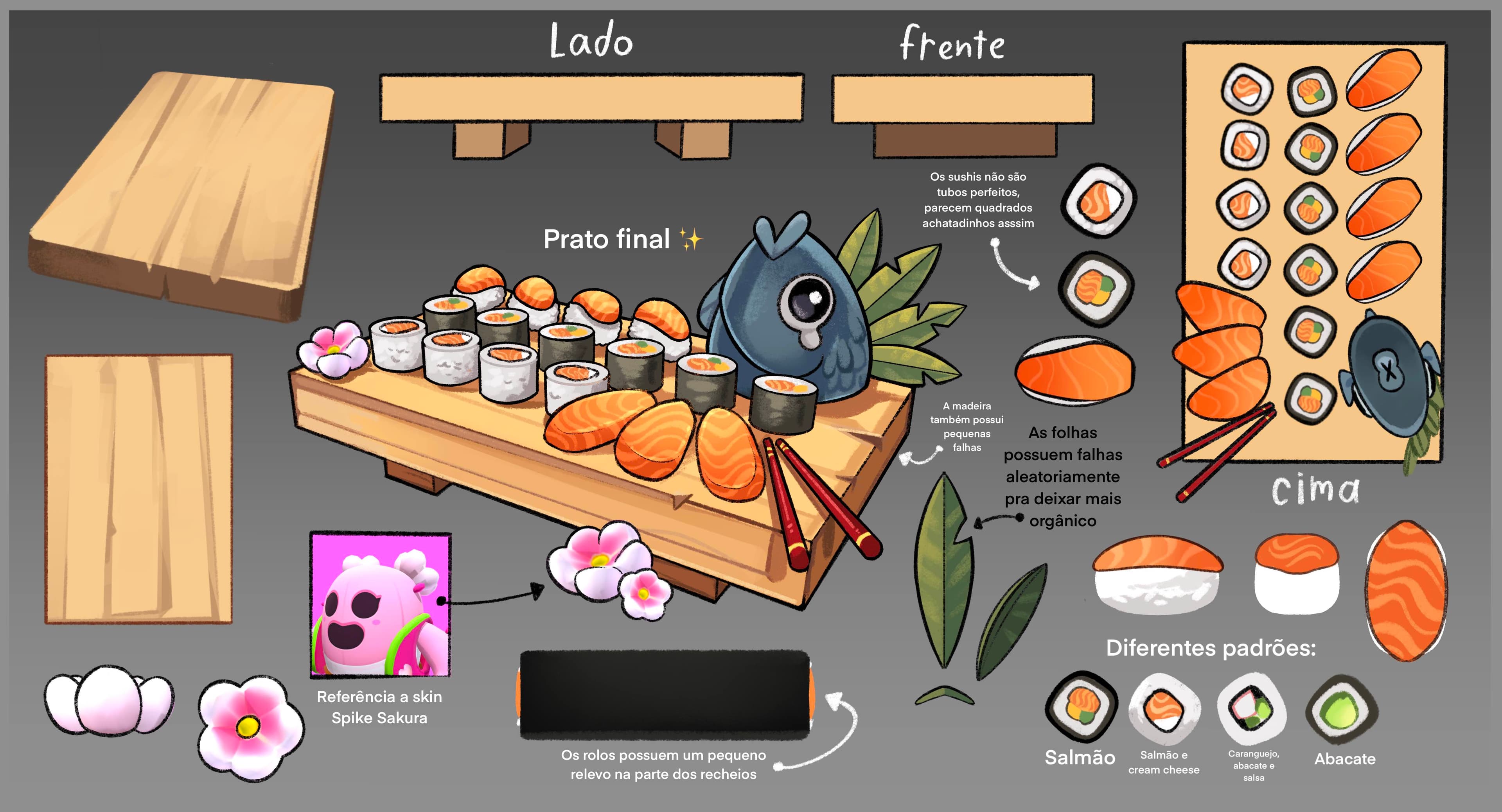 Detailed concept sheet defining the final sushi platter and its ingredients